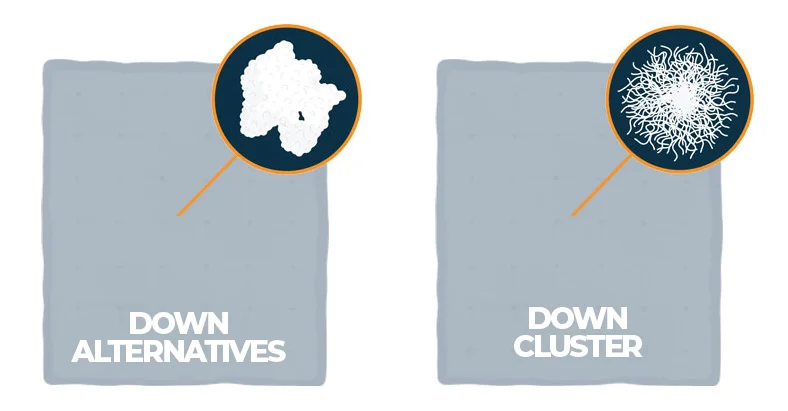 Graphic of Down Alternatives and Down Cluster Fill Materials