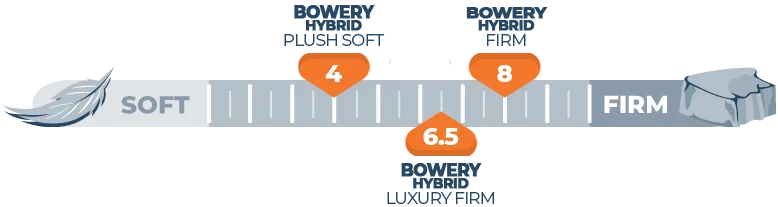 firmness scale for brooklyn bowery hybrid