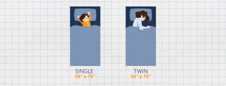 Single vs. Twin Bed Size: How Do They Compare? 2 Image of Single and Twin bed size