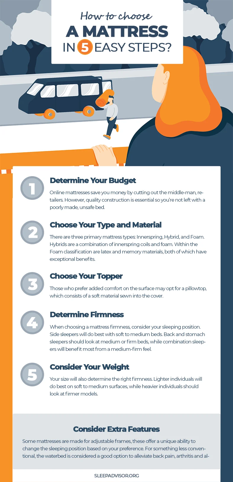 How to Choose a Mattress 2 Infographic How To Choose a Mattress in 5 Easy Steps