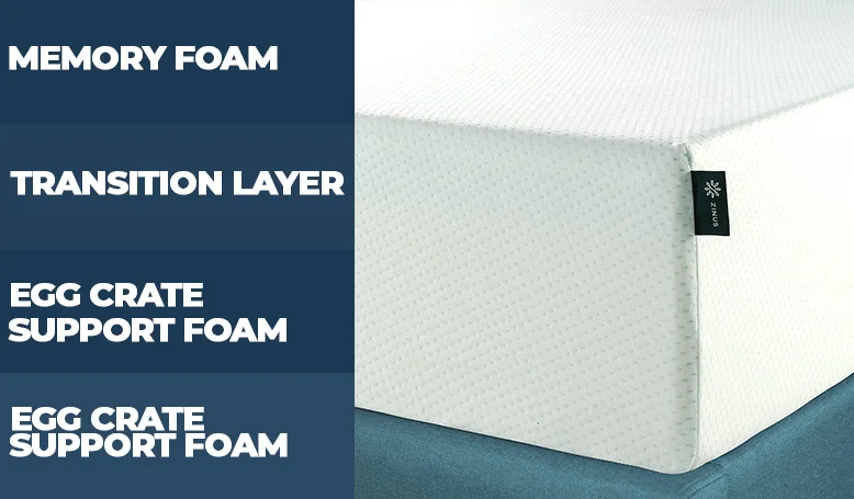 Layers of all Zinus mattresses