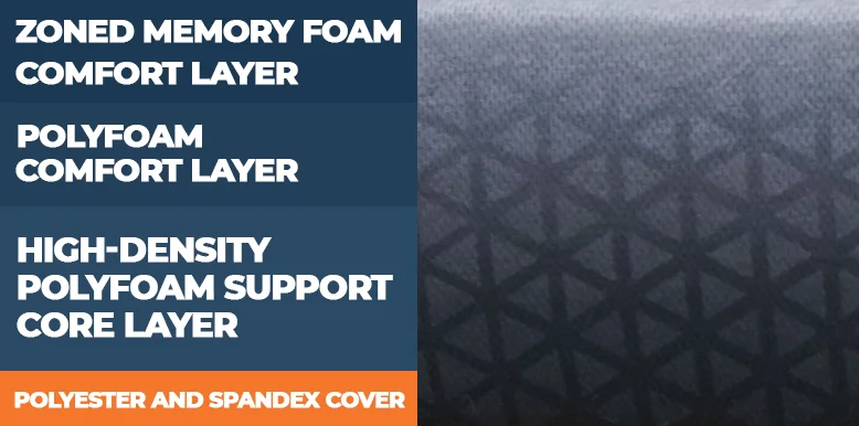 Zoma Mattress Review and Prices 2026 4 layers of zoma bed