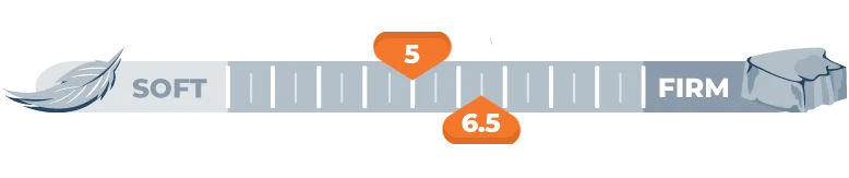 firmness scale 5 and 6.5