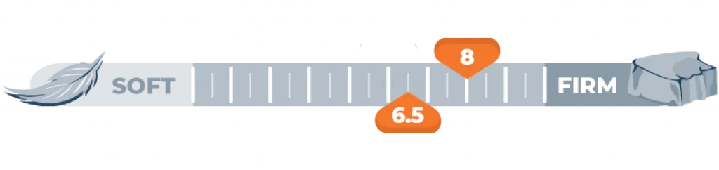 firmness scale for 6.5 and 8