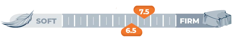 Mattress Firmness Scale for 6.5 and 7.5