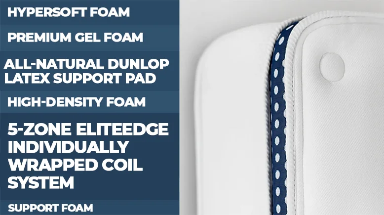 Our Titan Plus vs. WinkBed Plus Bed Comparison for 2026 9 WInkBeds Plus Mattress Construction