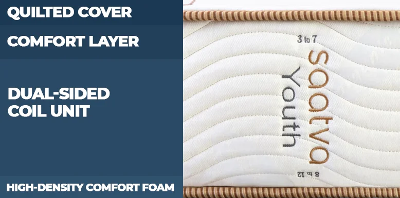 Saatva Youth Mattress Review for 2026, Expert Tested 6 saatva youth construction