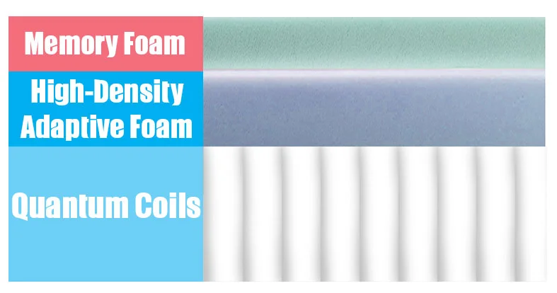 Layers of the luuf mattress