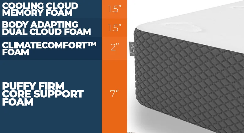 Our In-Depth Puffy Lux Bed Review for 2026 4 Layers of Puffy lux mattress