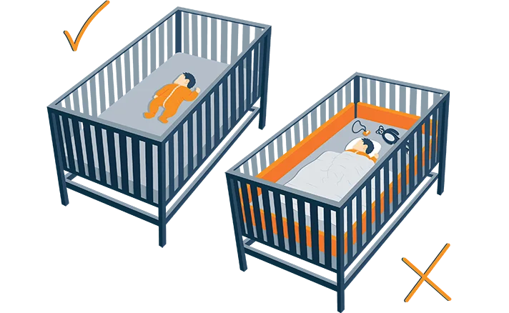 Sleep Sacks: When and How Your Baby Should Use One 4 Illustration of Bared Crib vs Crib Full of Everything