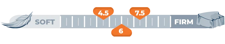 Mattress Firmness Scale for 4.5 , 6 and 7.5