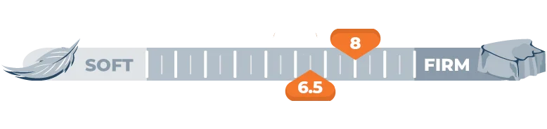 firmness scale for 6.5 and 8