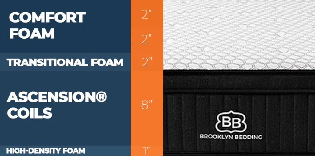 layers of brooklyn custom