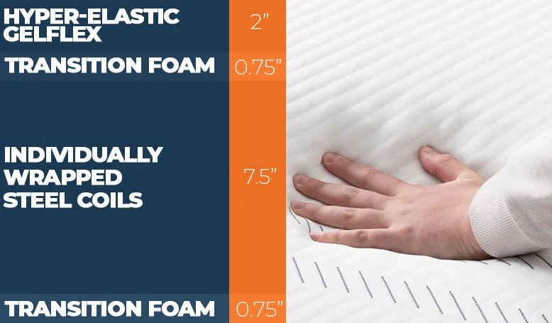 Layers of the Purple Hybrid bed