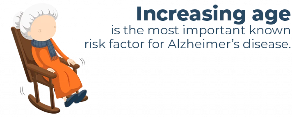 Is Sleep Linked to Alzheimer's? 5 increasing age as risk factor for AD