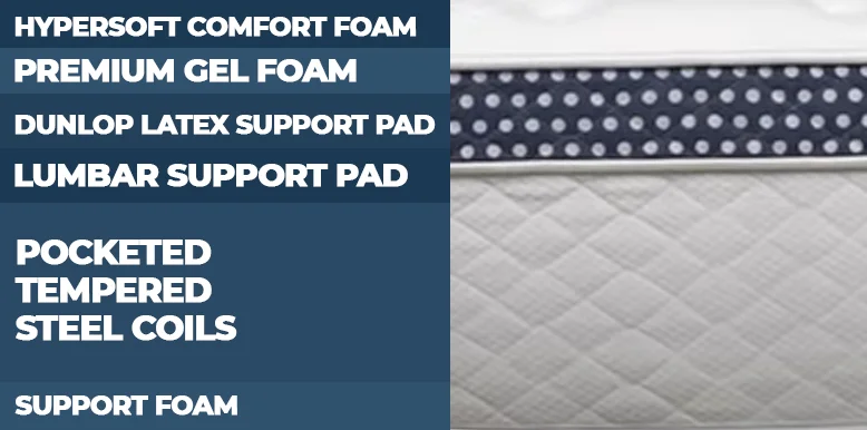 winkbed plus mattress construction