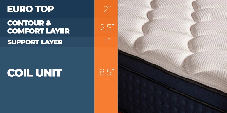 Our Sparrow Signature Hybrid vs. DreamCloud Premier Mattress Comparison for 2026 10 dreamcloud premier layers