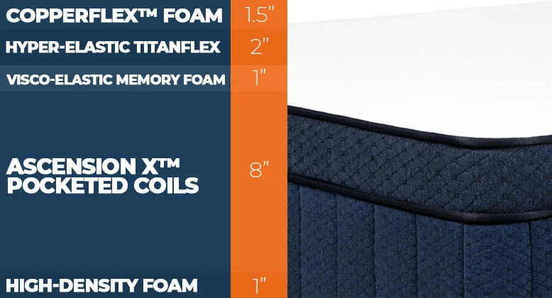 Our Nectar vs. Aurora Luxe Bed Comparison for 2026 9 Aurora by Brooklyn Bedding mattress layers