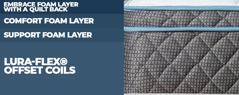 Sleepys Mattress Construction