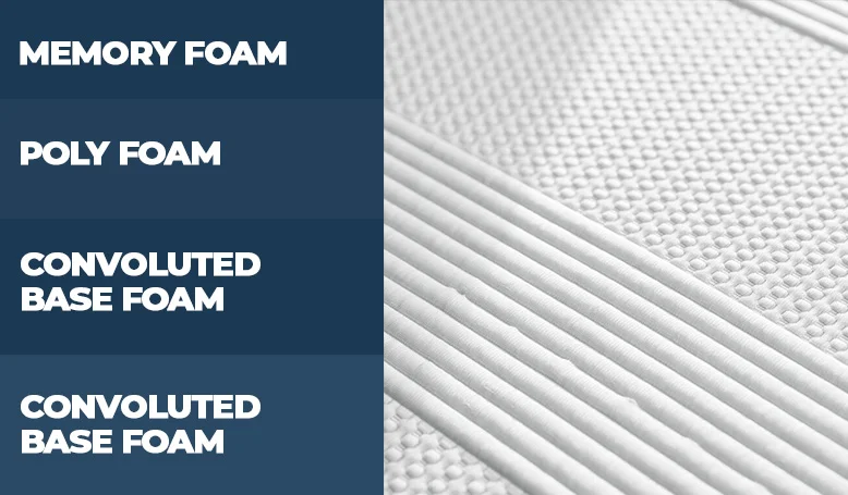 Layers of the Nora Wayfair mattress