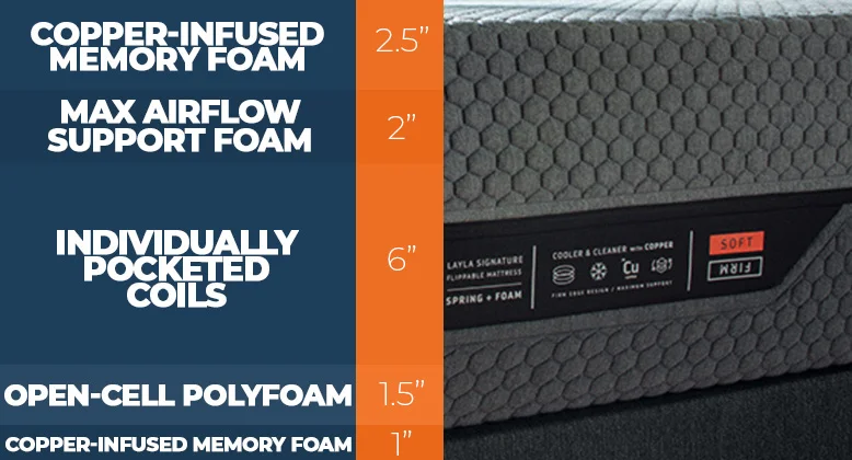 Our In-Depth Layla Hybrid Mattress Review for 2026 9 Layla Hybrid Mattress Construction Layers