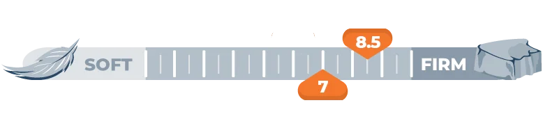 Mattress Firmness Scale for 7 and 8.5