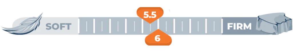 firmness scale for 5.5 and 6