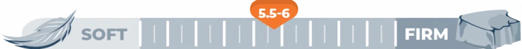 Mattress Firmness Level 5.5-6