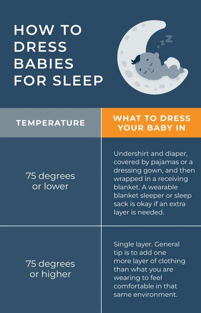 How to Dress Your Baby for Sleeping in a 70-Degree Room 2 How to Dress Babies for Sleep Infographic