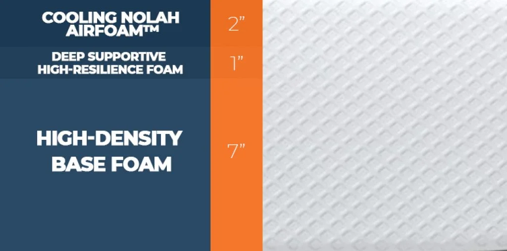 Our Nolah vs. Brooklyn Bedding Aurora Luxe Bed Comparison Updated for 2026 7 nolah original bed layers