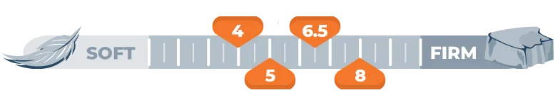firmness scale for 4 5 6.5 and 8