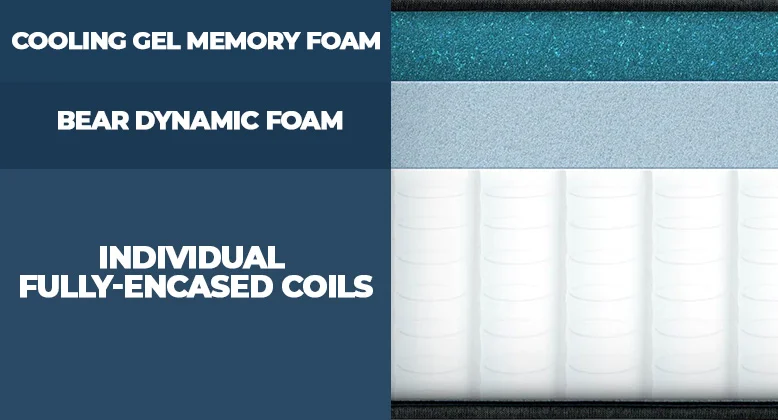 Layers of the Bear Pro Hyrbid mattress