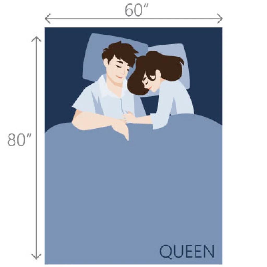 The Ultimate Mattress Size Chart and Bed Dimensions Guide 11 Image showing a queen size bed dimensions in inches
