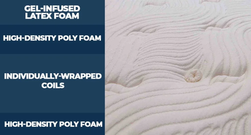 Updated Layers of Big Fig original mattress