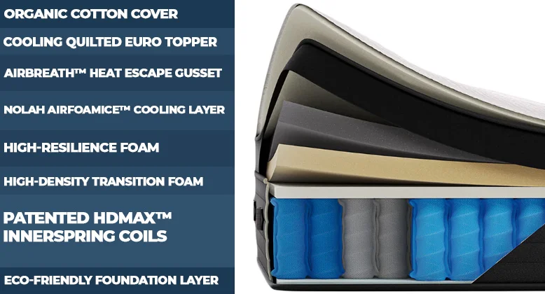 Updated layers of Nolah Evolution 15 mattress
