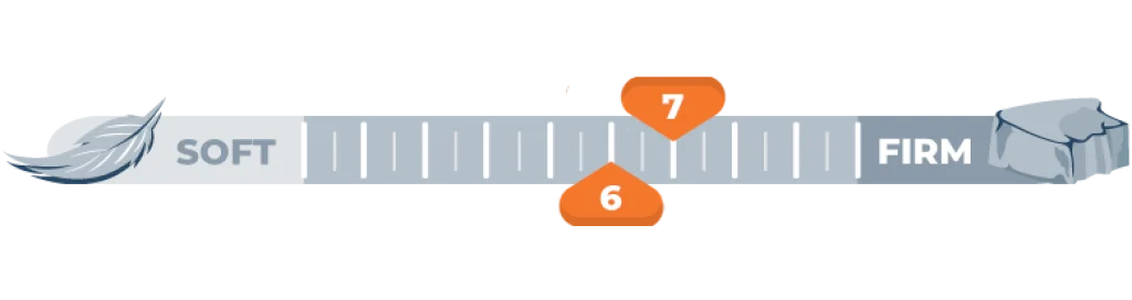 firmness scale 6 and 7