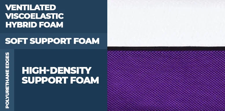 Our In-Depth Polysleep Bed Review for 2026 8 Polysleep Mattress Construction