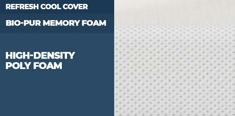 Amerisleep AS1 Mattress Construction