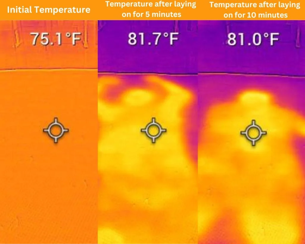 Titan Plus Luxe Review for 2026, Expert Tested 11 Titan Plus Luxe temperature testing