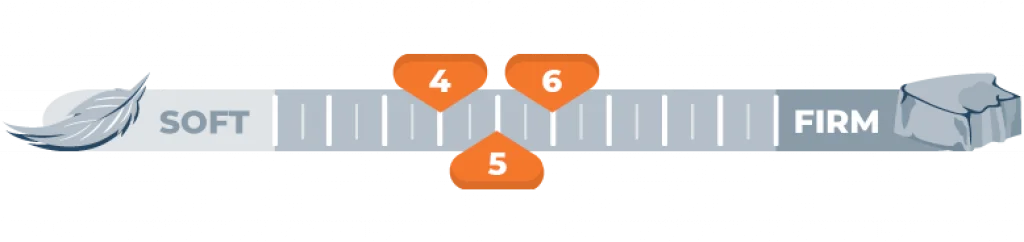 firmness scale for 4, 5 and 6