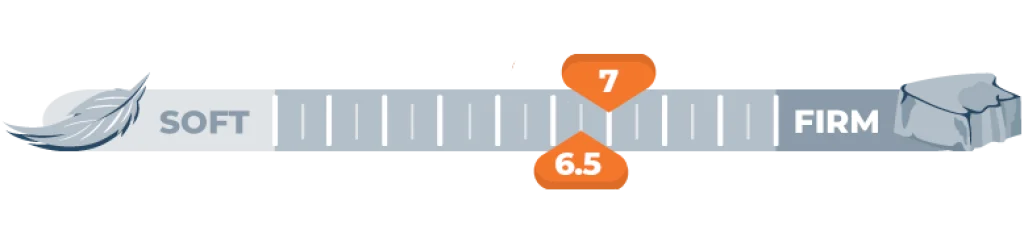 Mattress Firmness Scale for 6.5 and 7