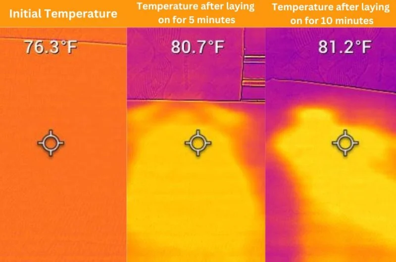 Helix Dawn Mattress Review for 2026, Expert Tested 11 Helix Dawn temperature test e1729539739564