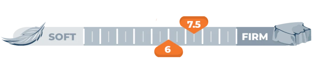 Mattress Firmness Scale for 6 and 7.5