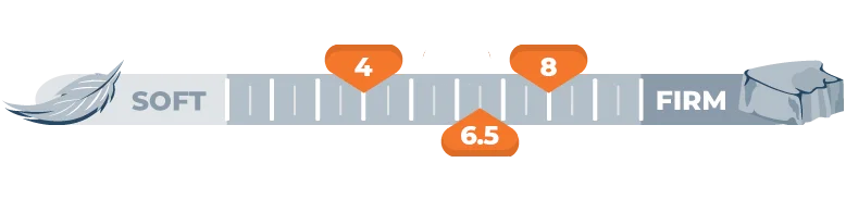 firmness scale for 4 and 6.5 and 8