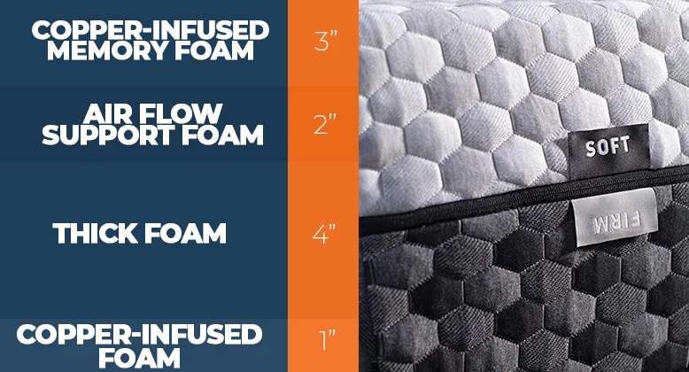Our Layla vs. Novosbed Bed Comparison for 2026 6 Layla mattress layers construction