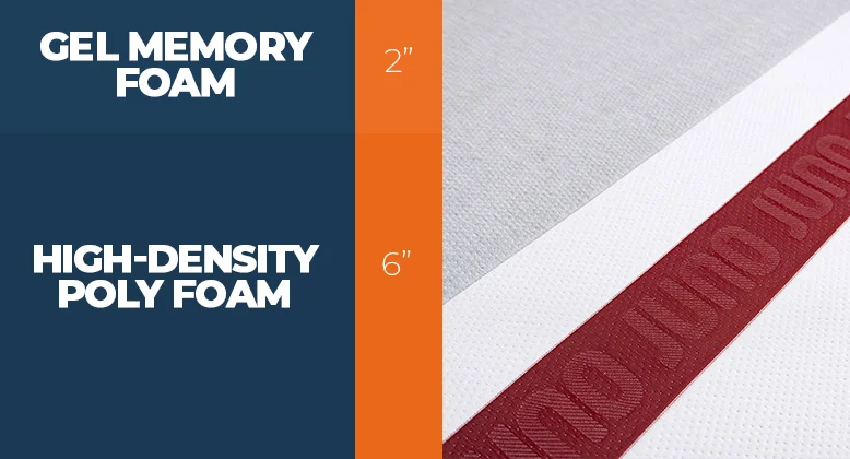 Layers of the Juno original mattress
