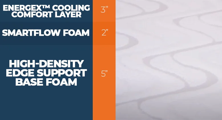 Love and Sleep Mattress Layers