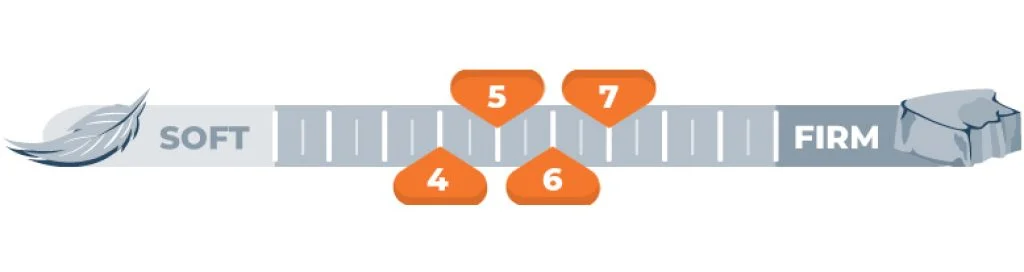Layla vs. Helix Bed Comparison for 2026 4 firmness for 4 5 6 and 7