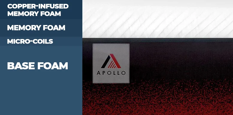 Apollo Mattress Construction