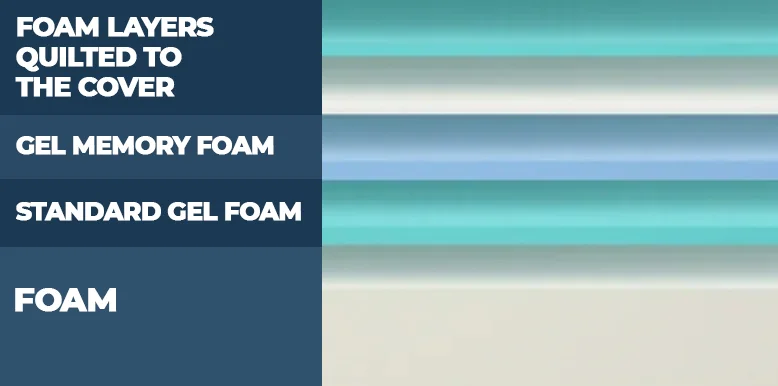 My In-Depth DreamCloud Premier Memory Foam Mattress Review for 2026 12 DreamCloud Premier Memory Foam Mattress Construction